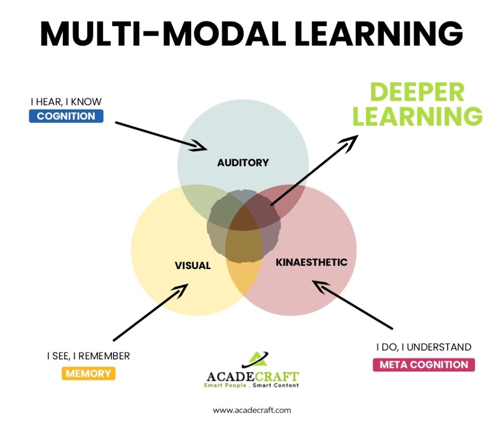Multi-modal Learning 